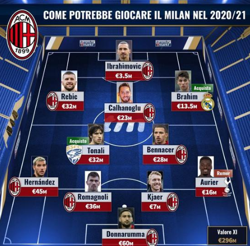 博主：王钰栋月底大概率去U21联赛支援，目标是冲乙（博主称王钰栋预计月底驰援U21联赛，目标直指冲乙）